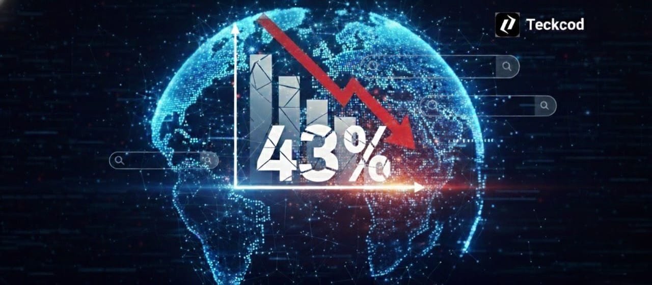 News Publishers Expect Search Traffic to Drop 43% By 2029