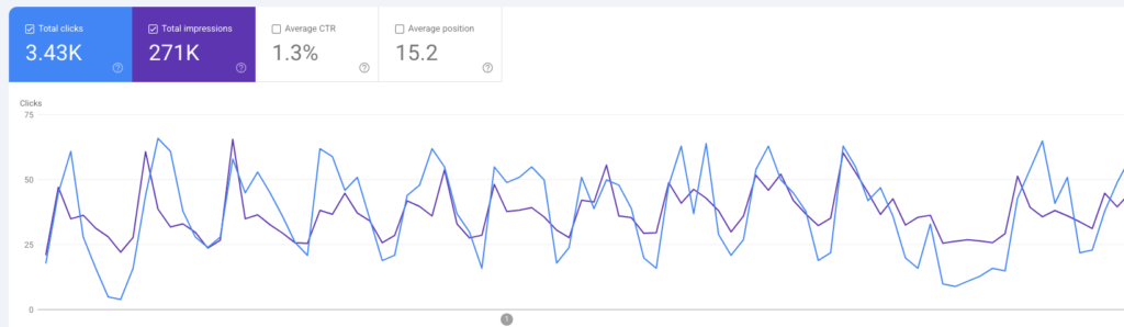 Scaling High Graph - Teckcod
